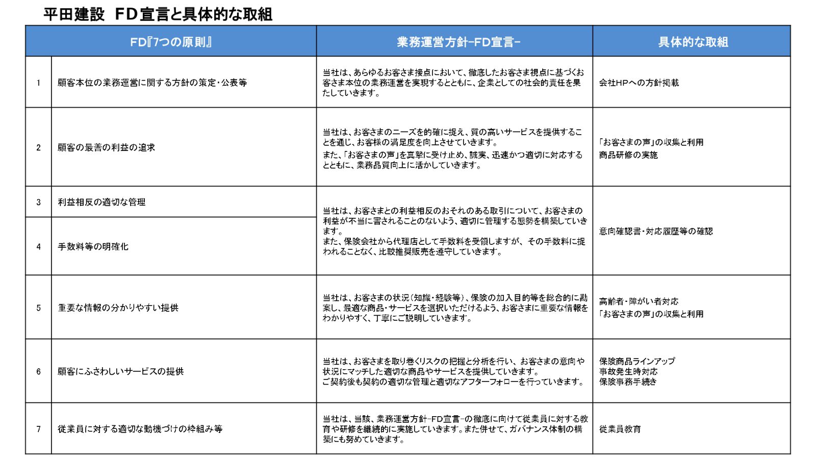 FD方針およびKPI(方針)_page-0001